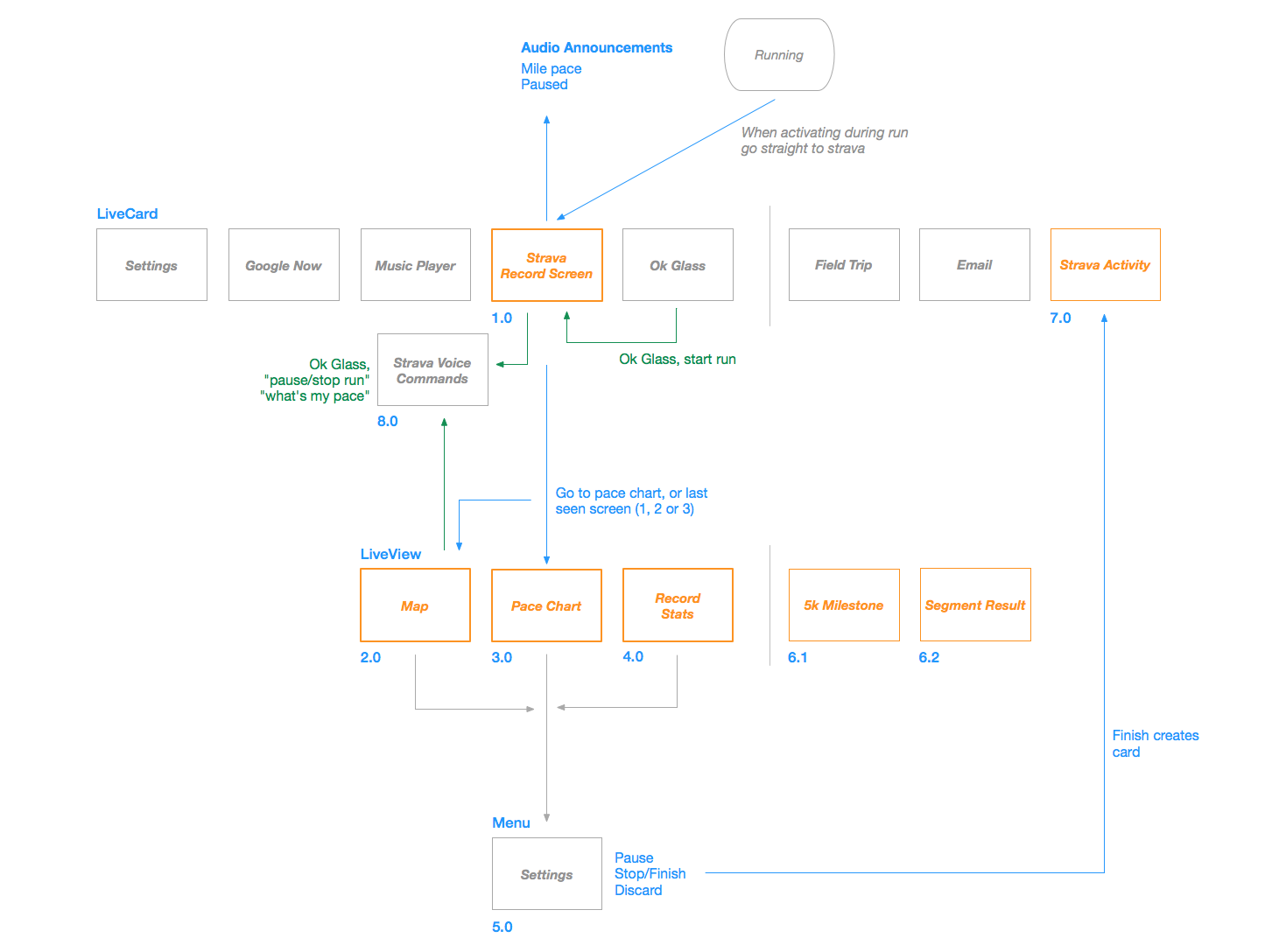 Google Glass Project — view 3